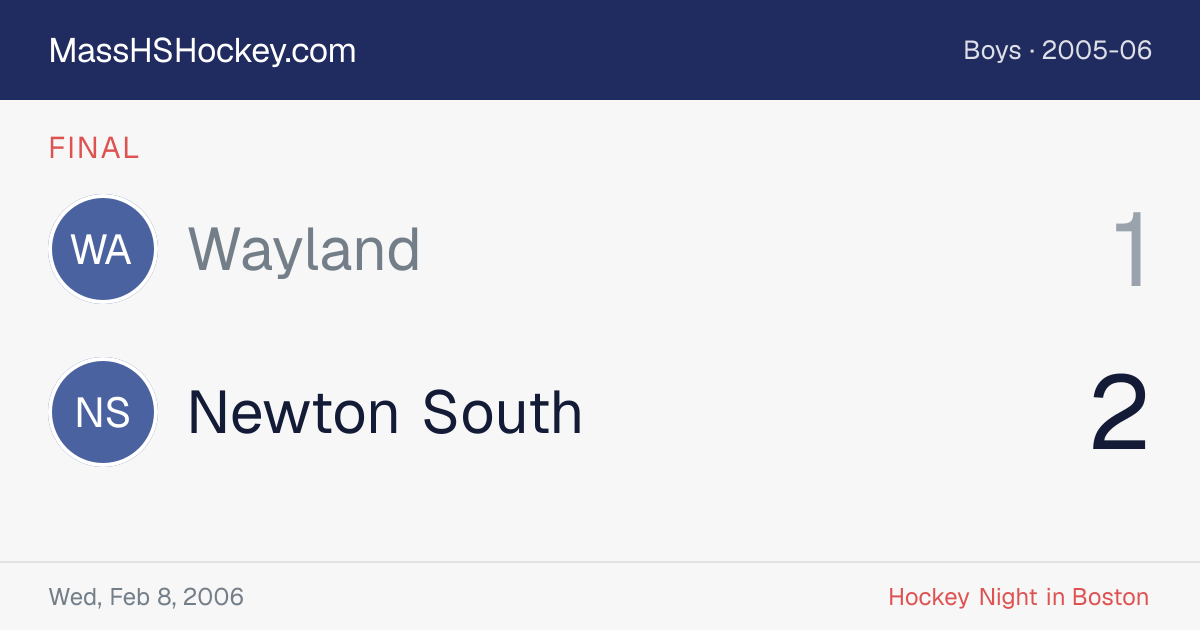 Wayland at Newton South score card