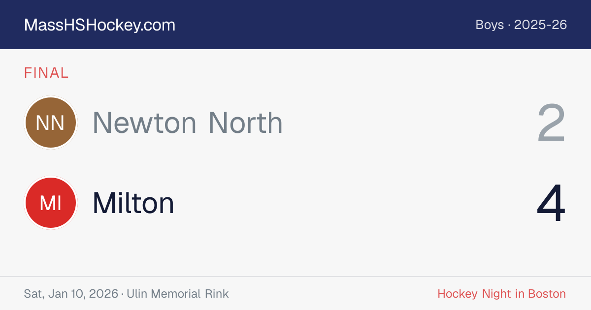 Newton North at Milton score card