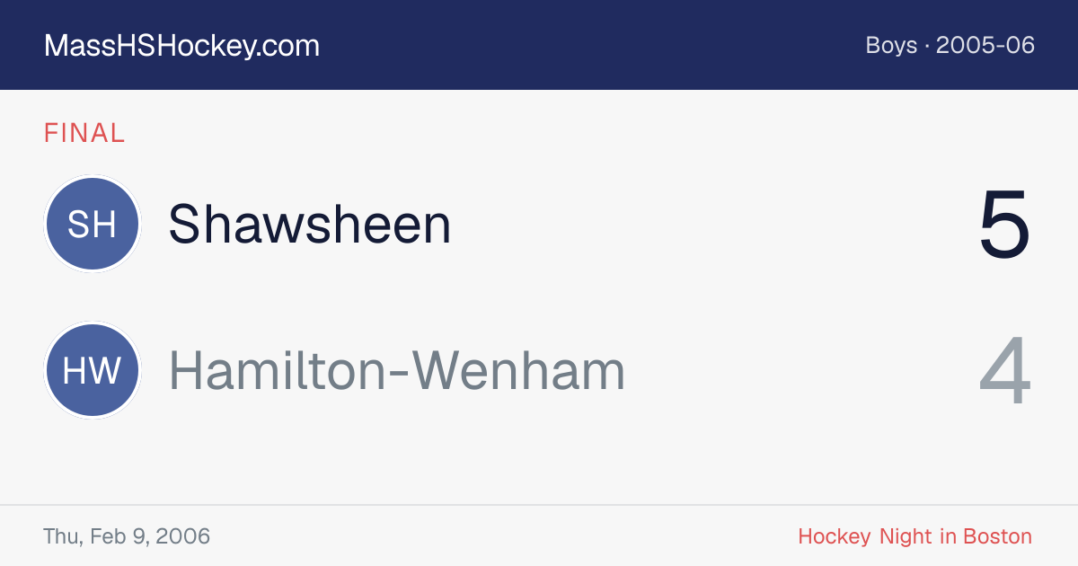 Shawsheen at Hamilton-Wenham score card