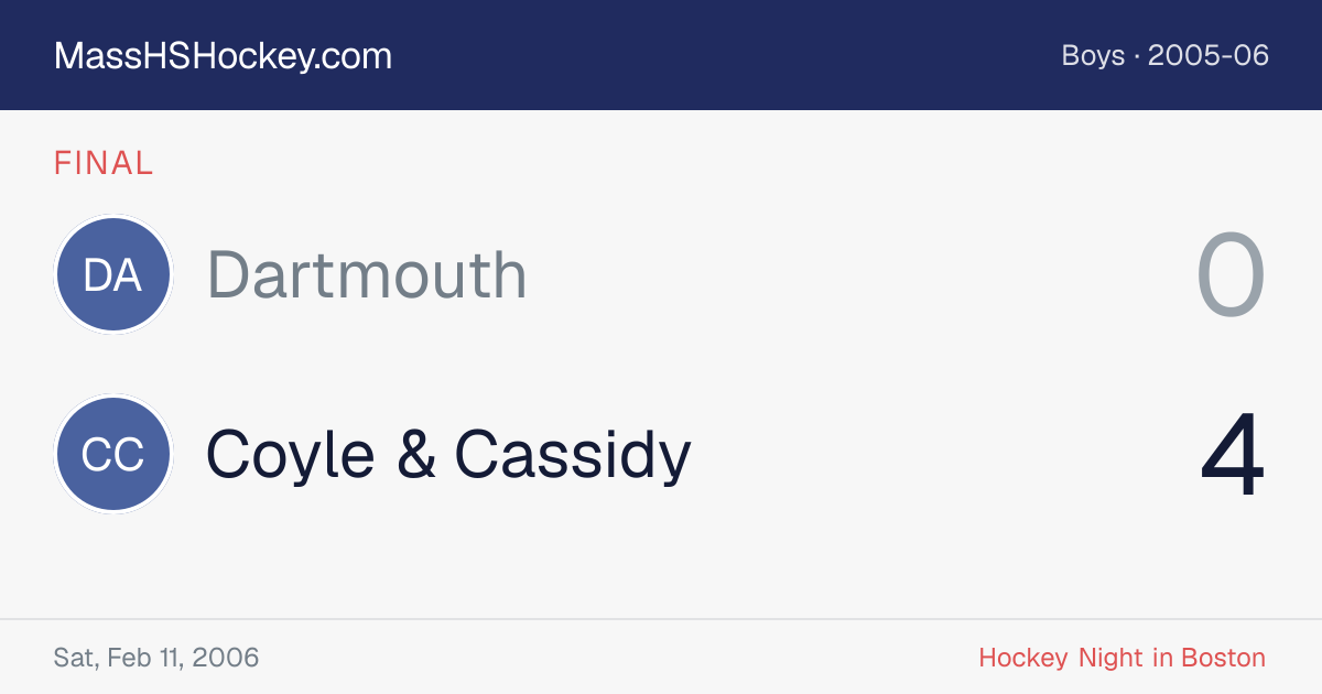 Dartmouth at Coyle & Cassidy score card