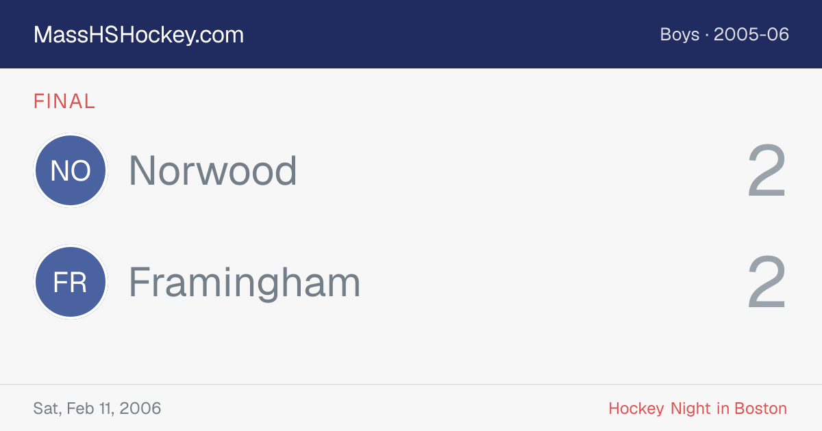 Norwood at Framingham score card