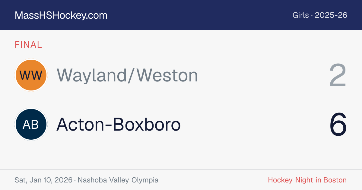 Wayland/Weston at Acton-Boxboro score card