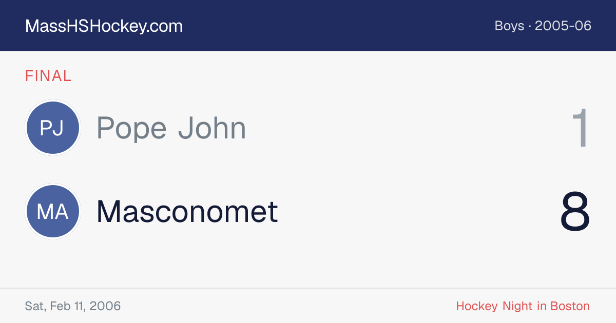 Pope John at Masconomet score card
