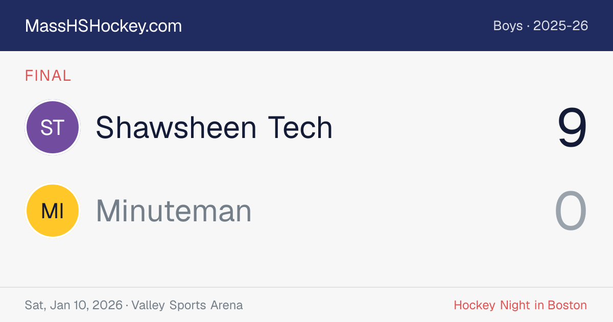 Shawsheen Tech at Minuteman score card