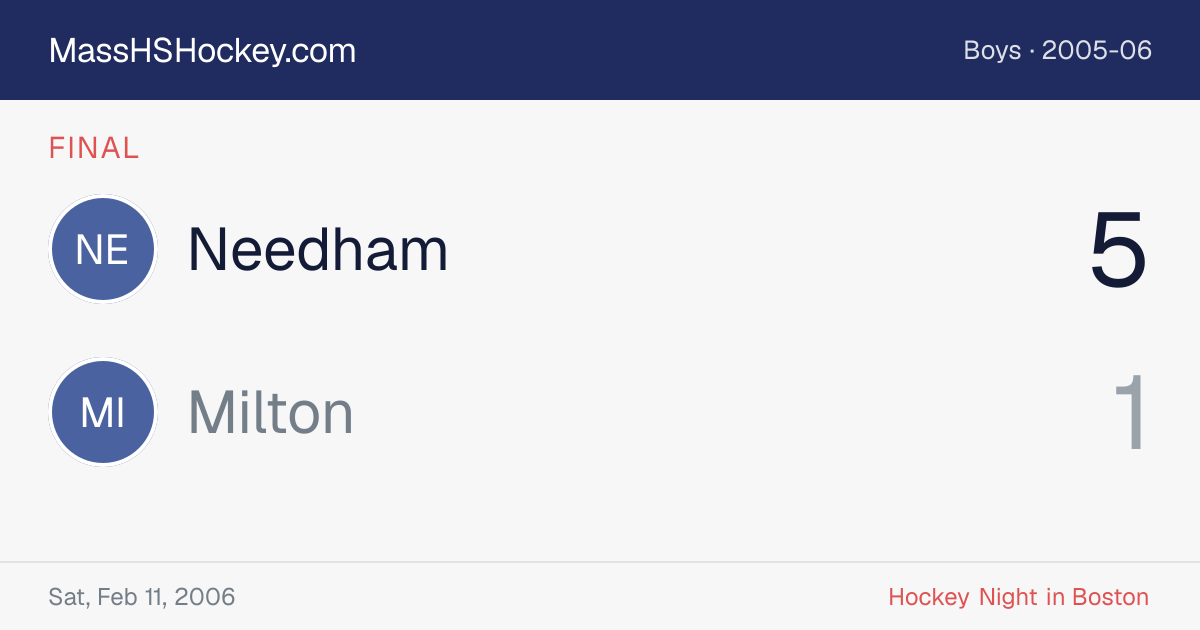 Needham at Milton score card