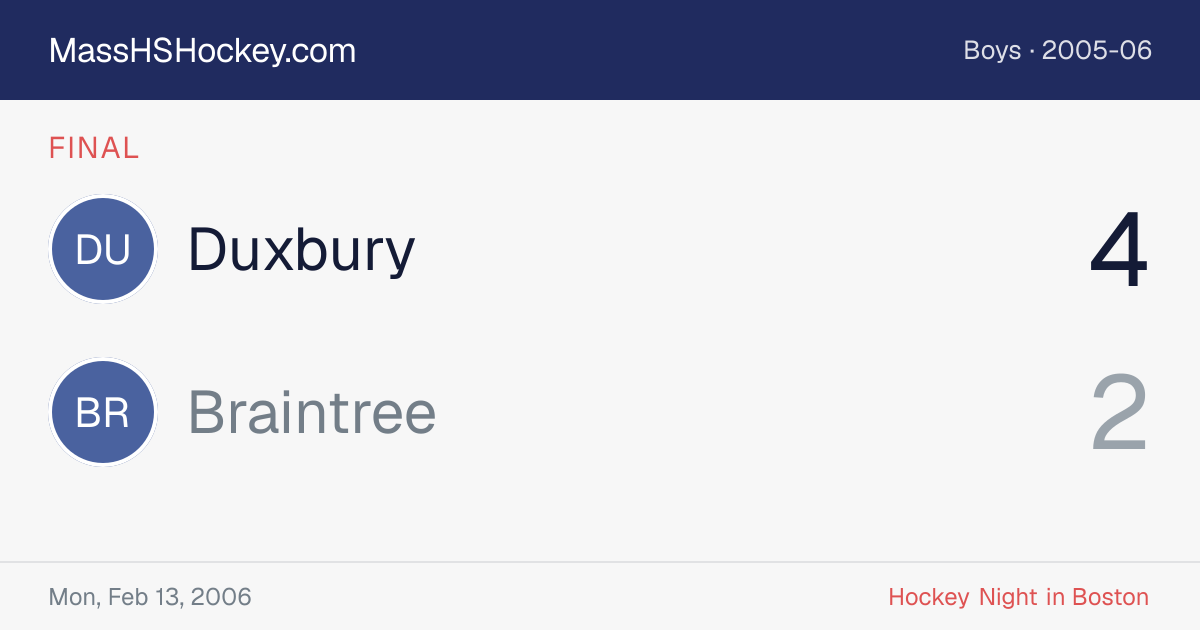 Duxbury at Braintree score card