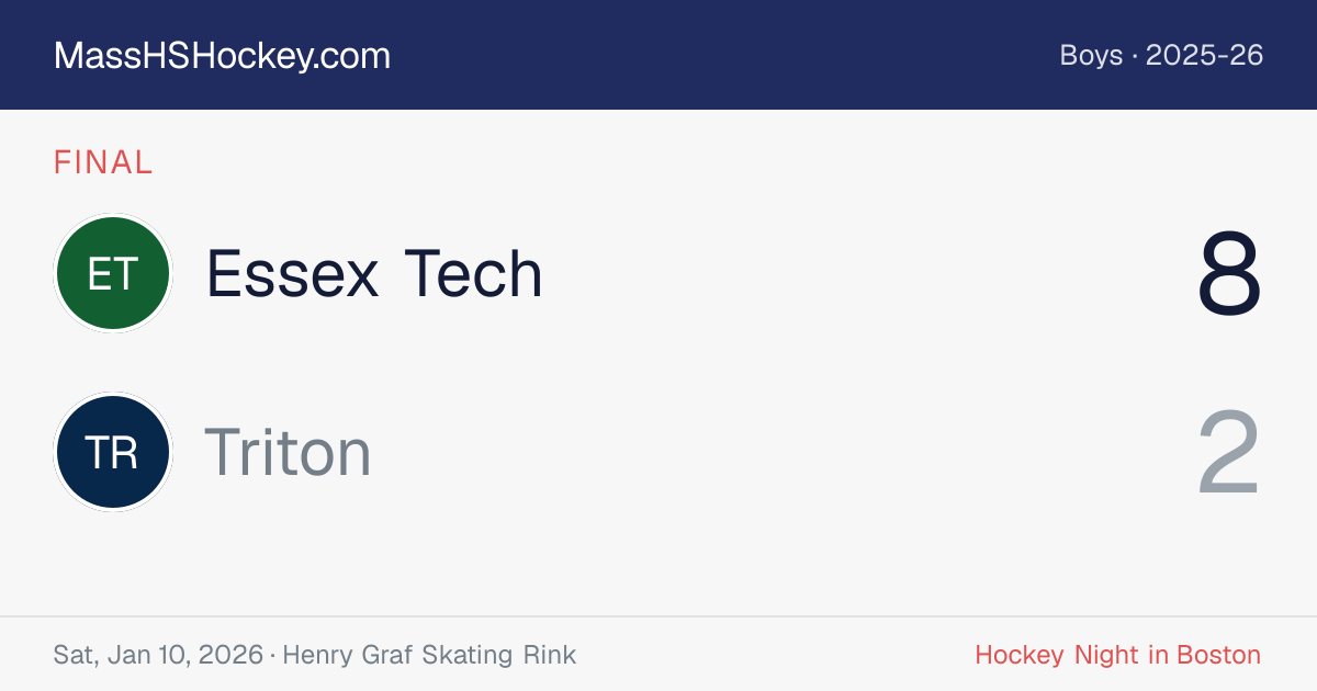 Essex Tech at Triton score card