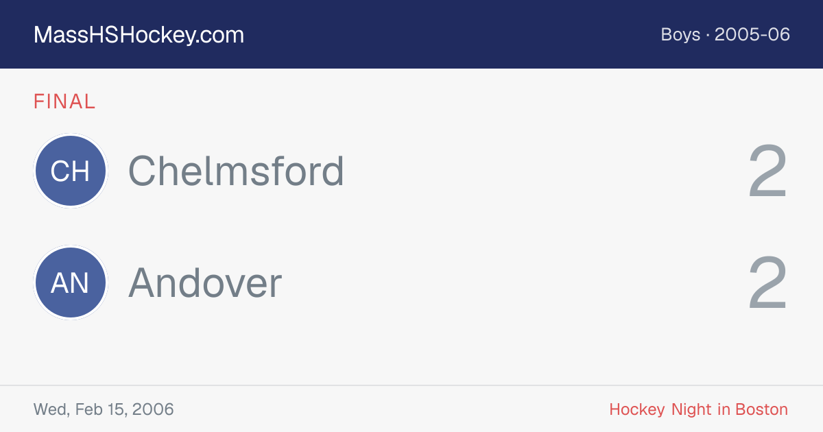 Chelmsford at Andover score card