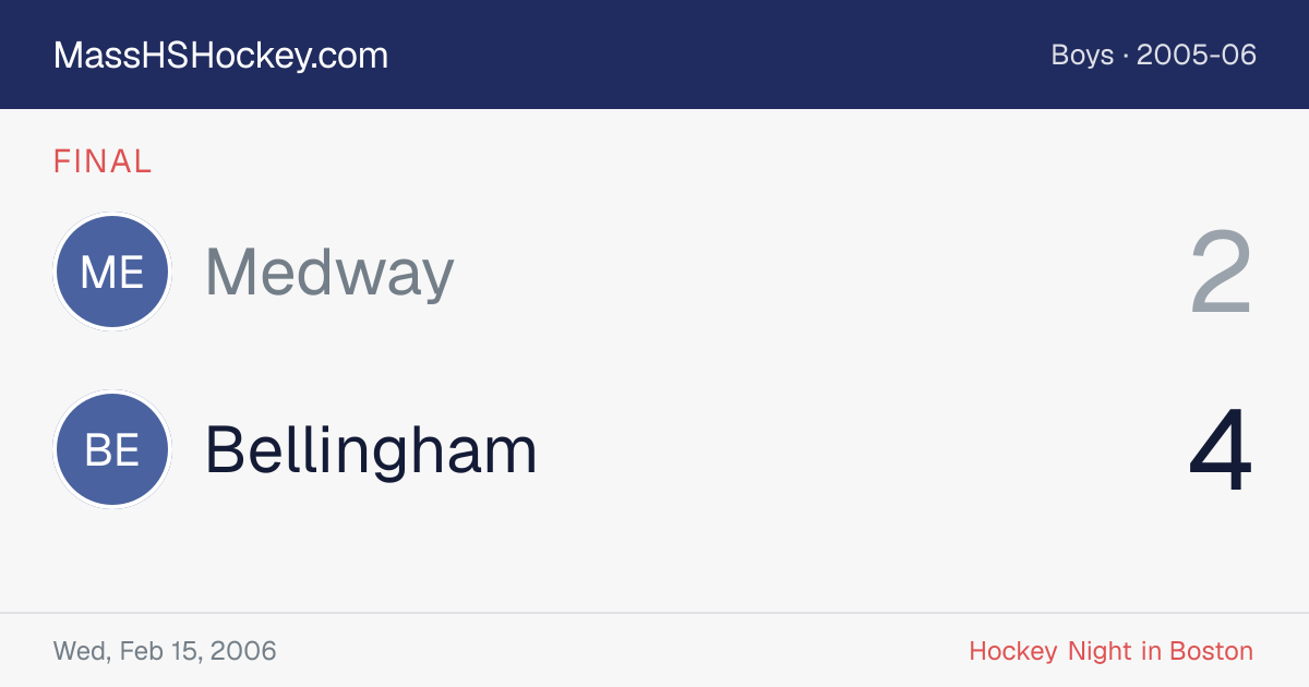 Medway at Bellingham score card