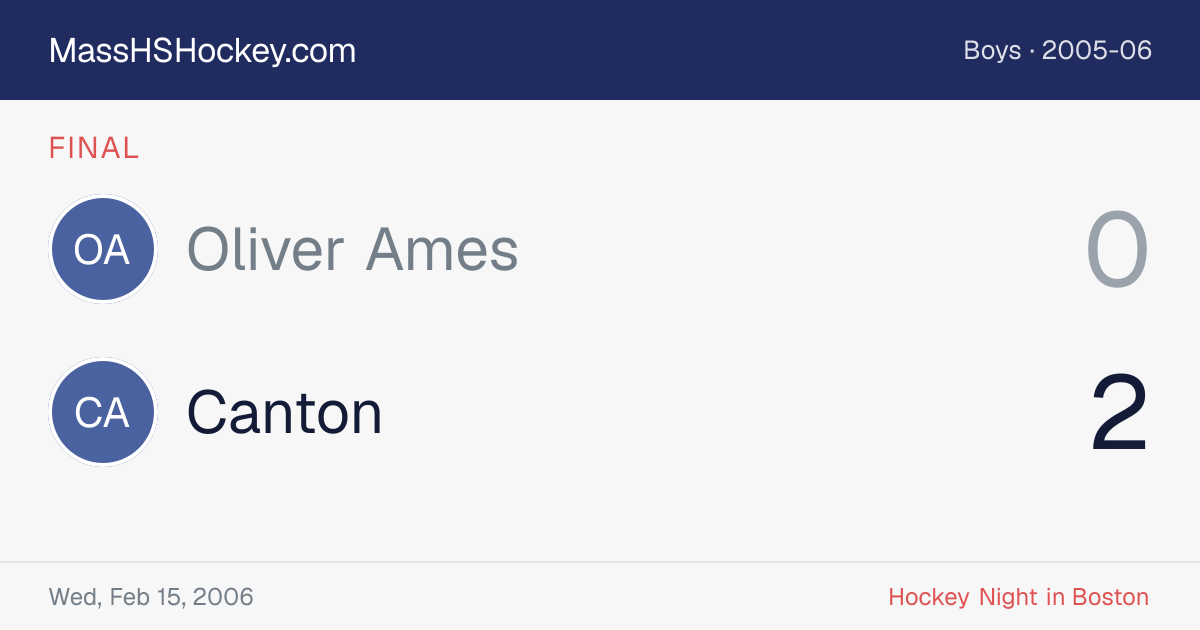 Oliver Ames at Canton score card