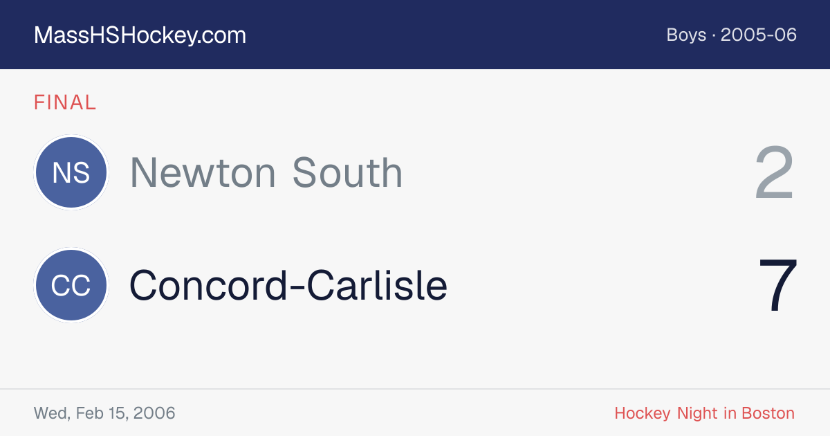 Newton South at Concord-Carlisle score card
