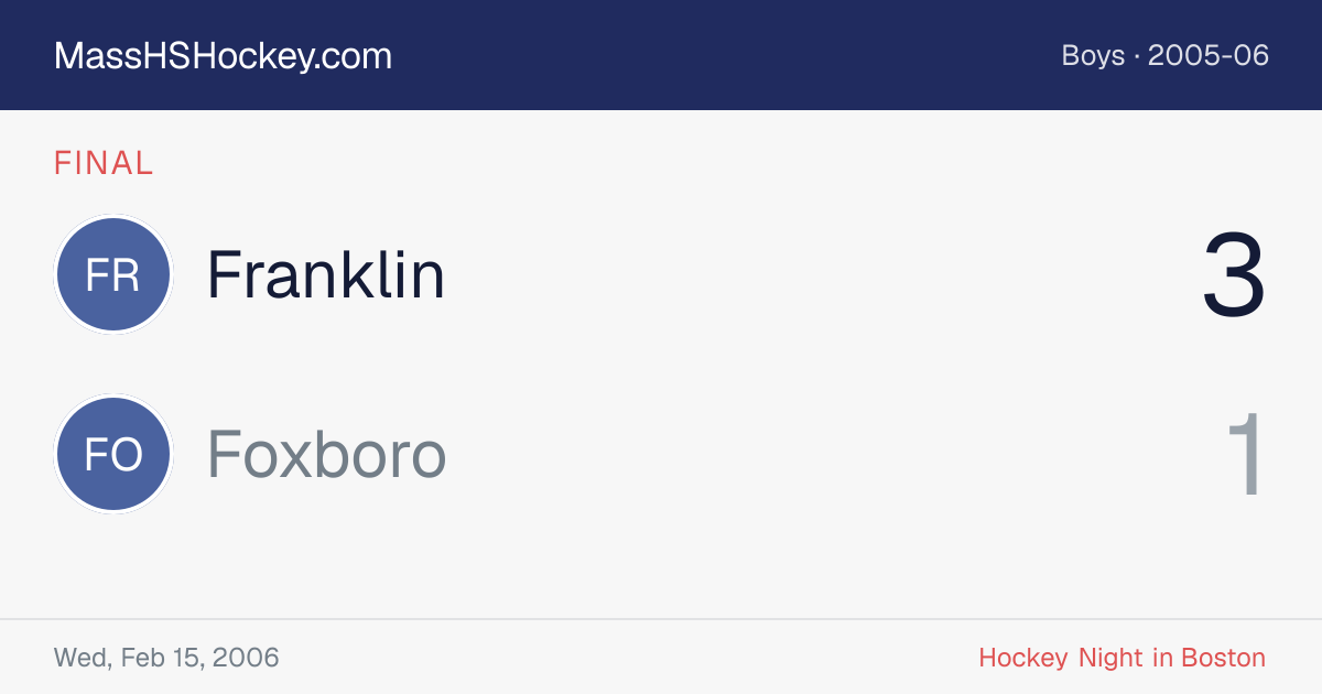 Franklin at Foxboro score card
