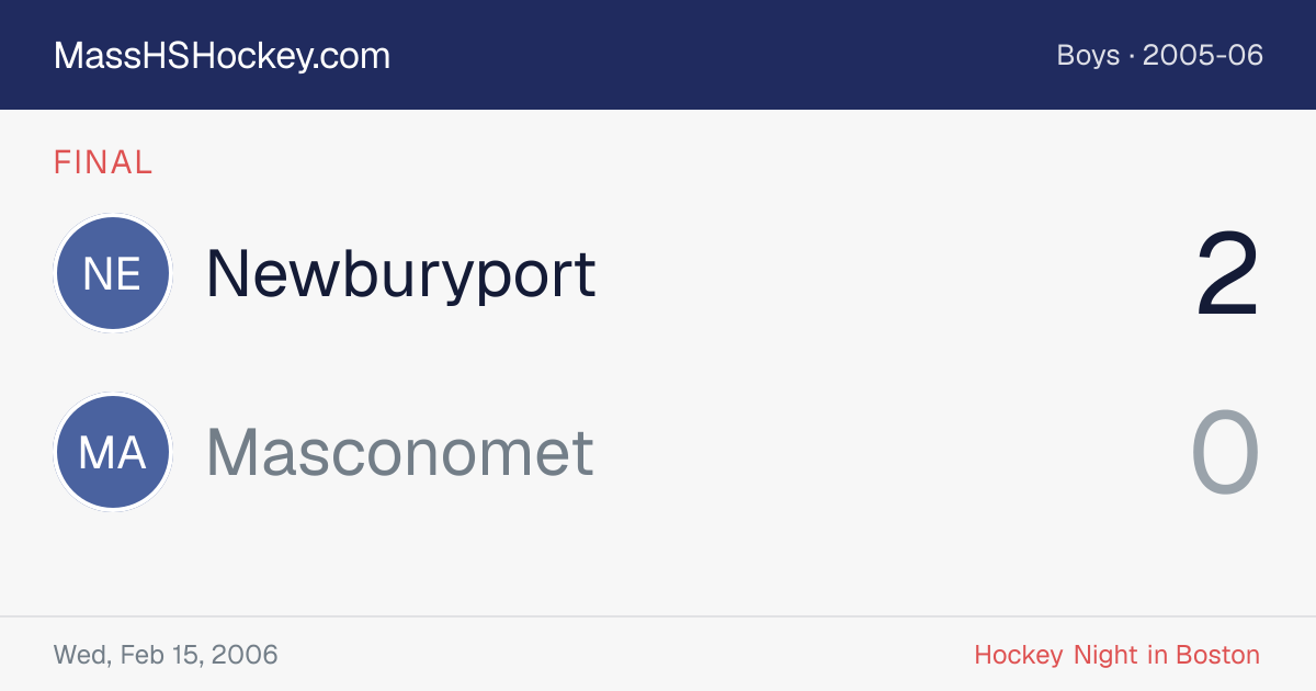 Newburyport at Masconomet score card