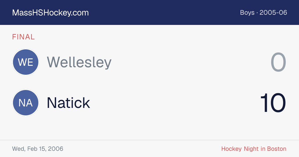 Wellesley at Natick score card