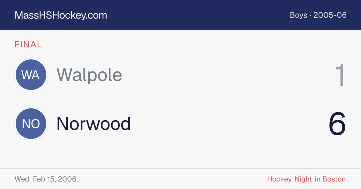 Walpole at Norwood score card