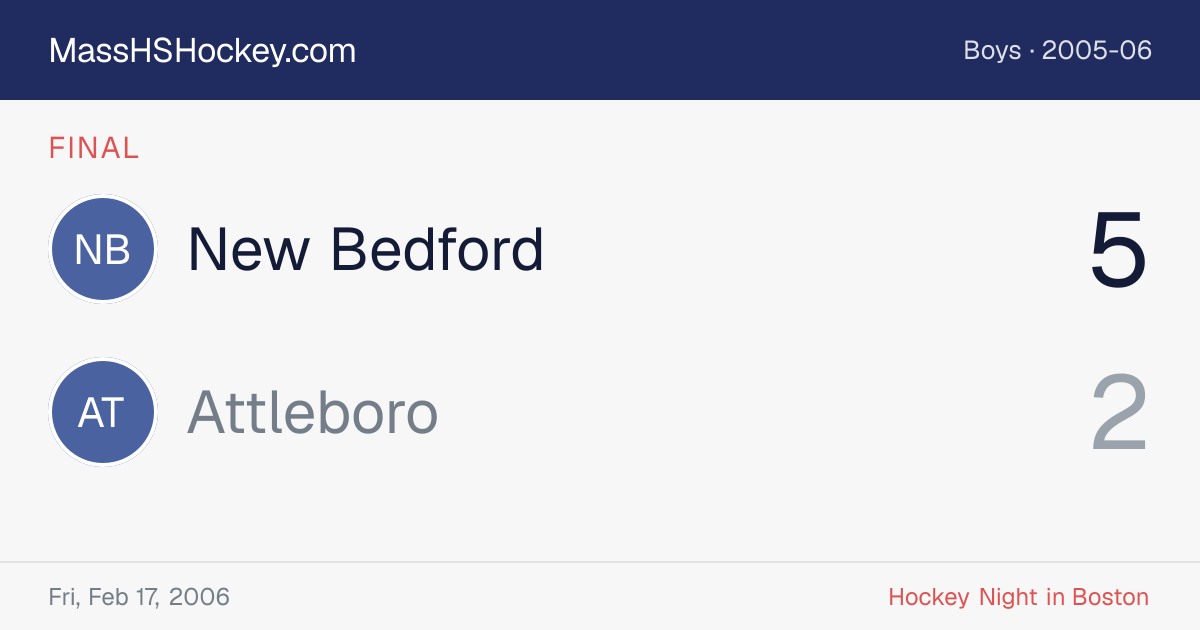 New Bedford at Attleboro score card