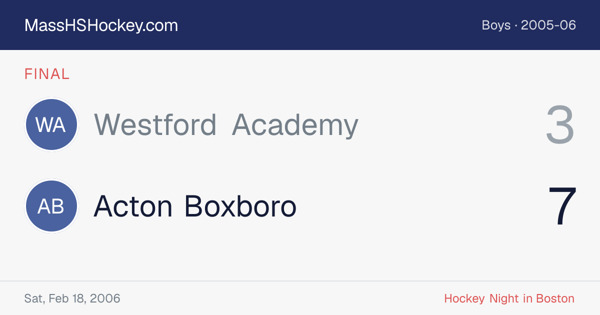 Westford Academy at Acton Boxboro score card