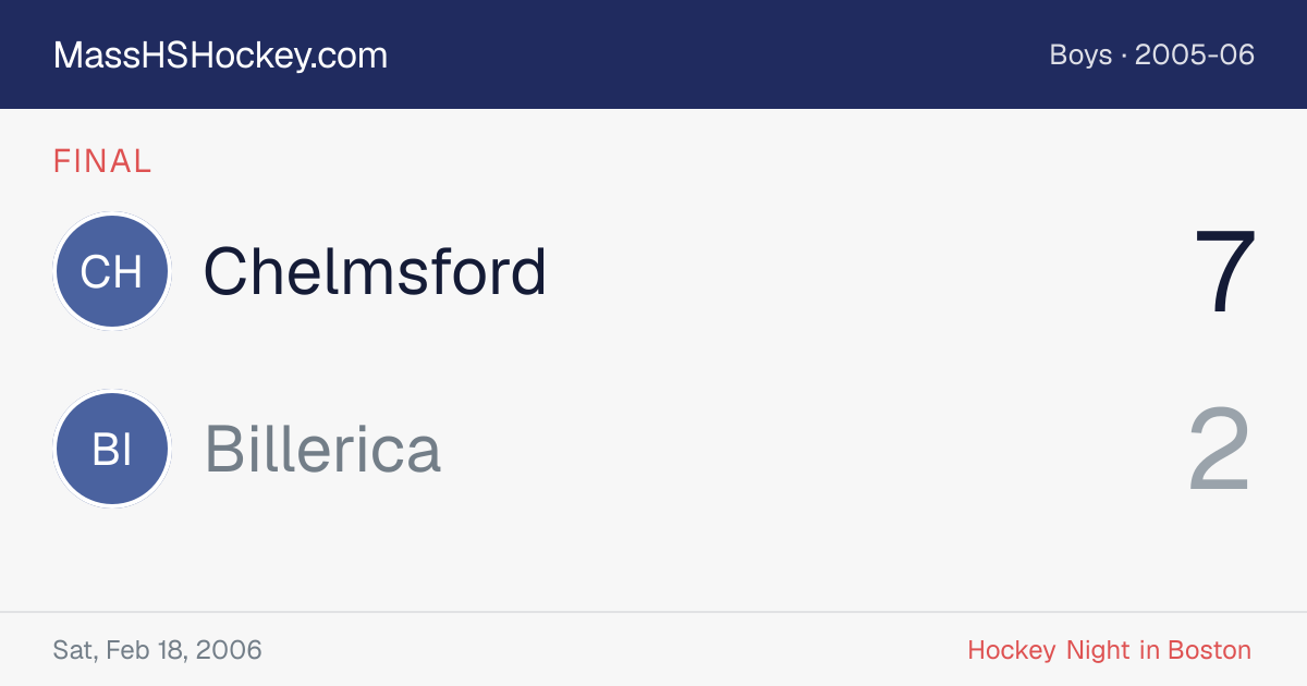 Chelmsford at Billerica score card