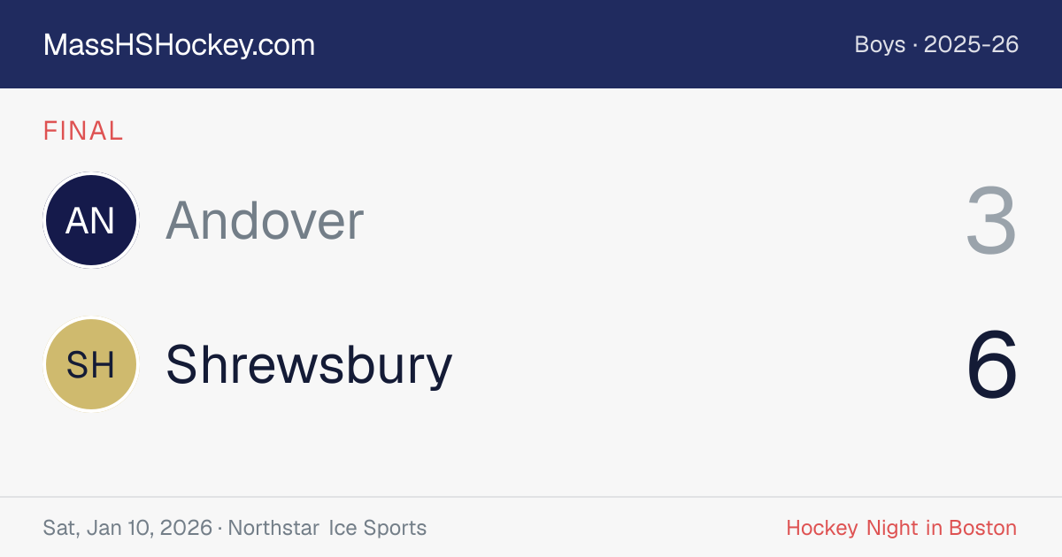 Andover at Shrewsbury score card