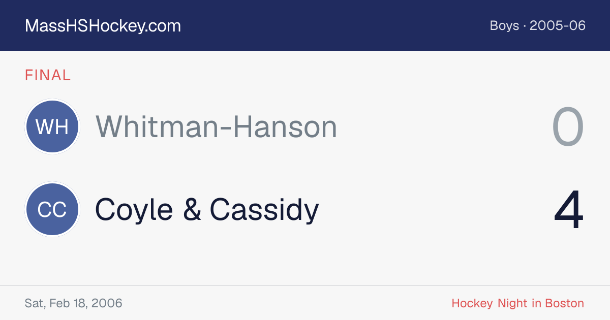 Whitman-Hanson at Coyle & Cassidy score card