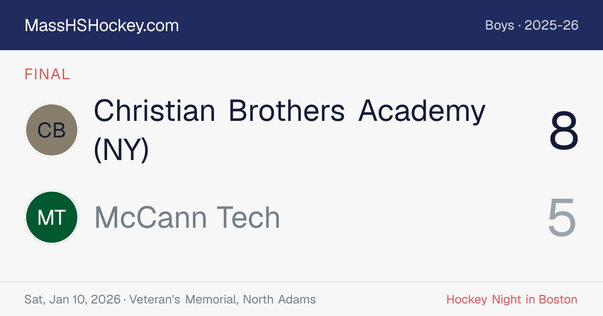 Christian Brothers Academy (NY) at McCann Tech score card
