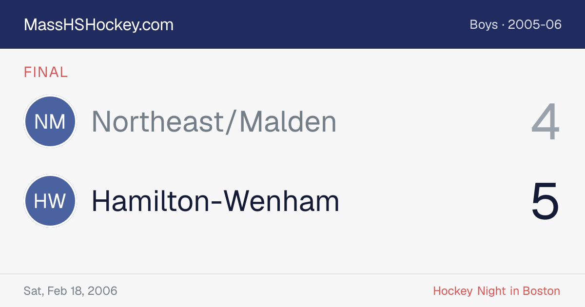 Northeast/Malden at Hamilton-Wenham score card
