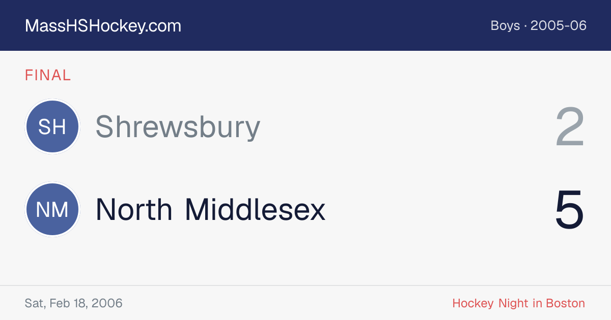 Shrewsbury at North Middlesex score card