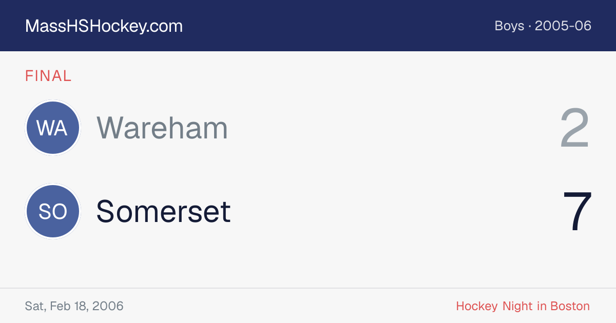 Wareham at Somerset score card