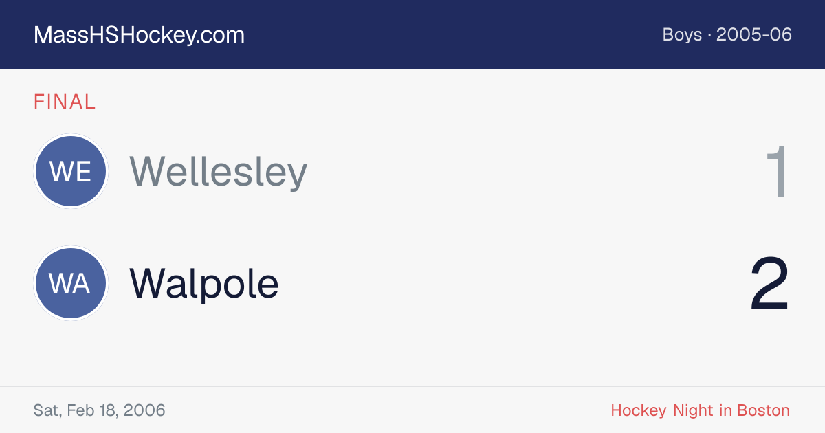 Wellesley at Walpole score card