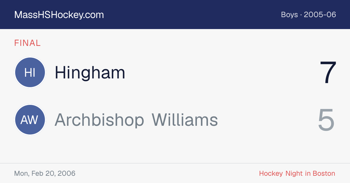 Hingham at Archbishop Williams score card
