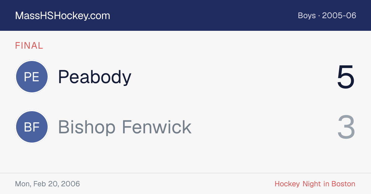 Peabody at Bishop Fenwick score card