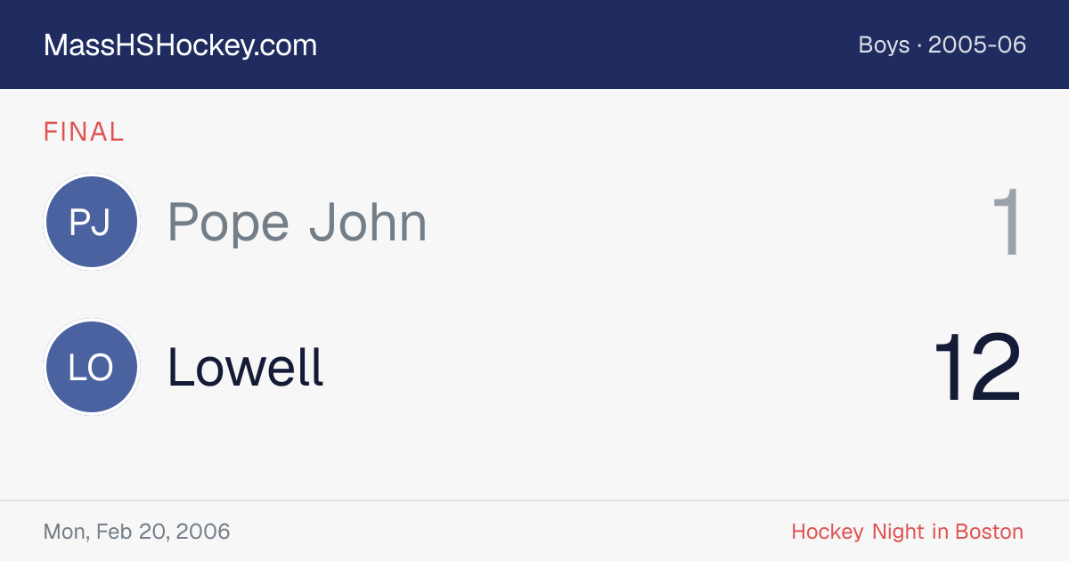 Pope John at Lowell score card