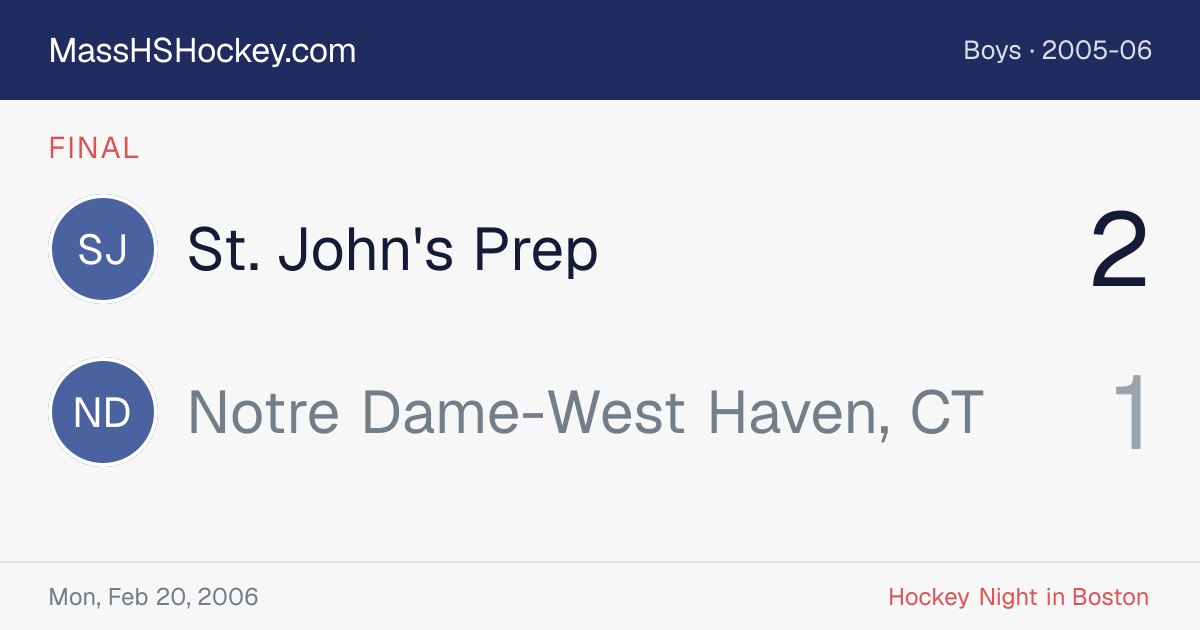 St. John's Prep at Notre Dame-West Haven, CT score card