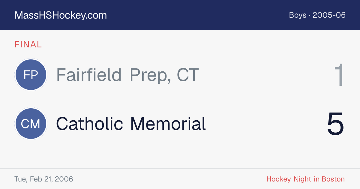 Fairfield Prep, CT at Catholic Memorial score card