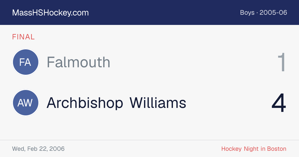Falmouth at Archbishop Williams score card