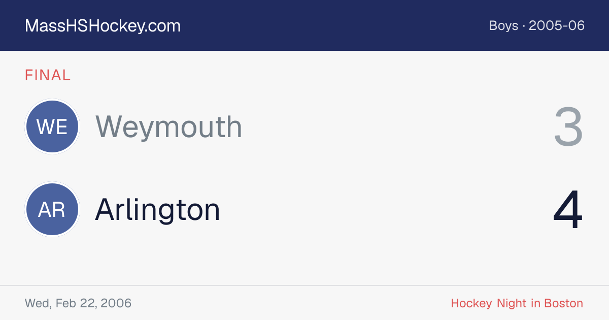 Weymouth at Arlington score card