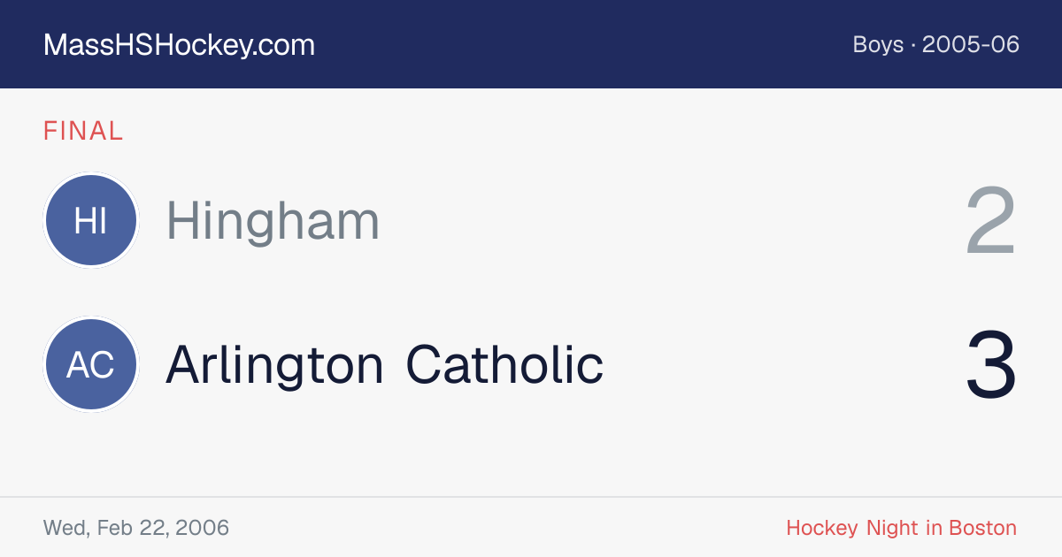 Hingham at Arlington Catholic score card