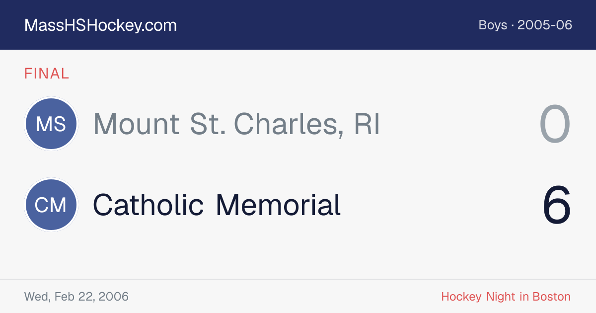 Mount St. Charles, RI at Catholic Memorial score card
