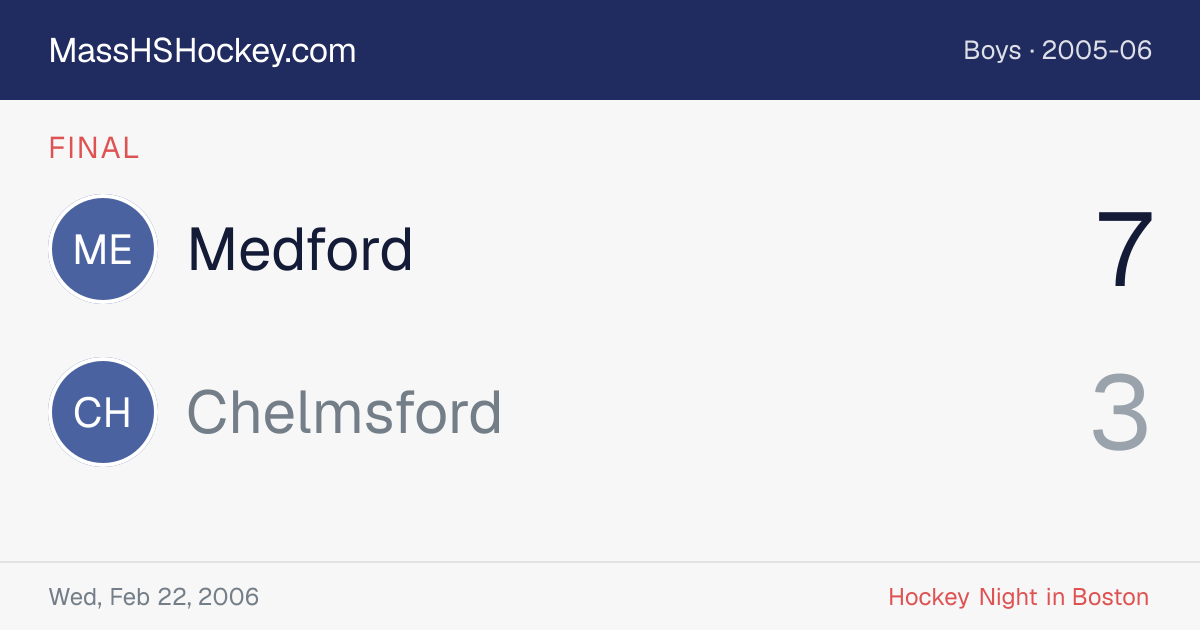 Medford at Chelmsford score card