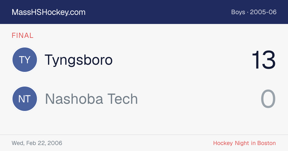 Tyngsboro at Nashoba Tech score card