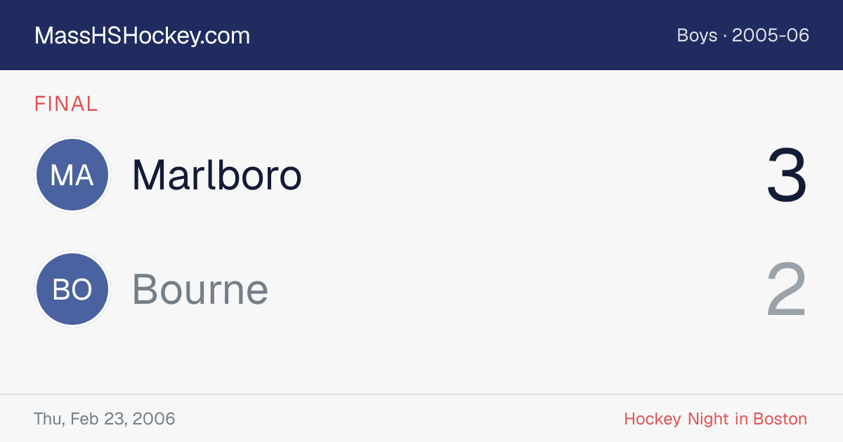 Marlboro at Bourne score card