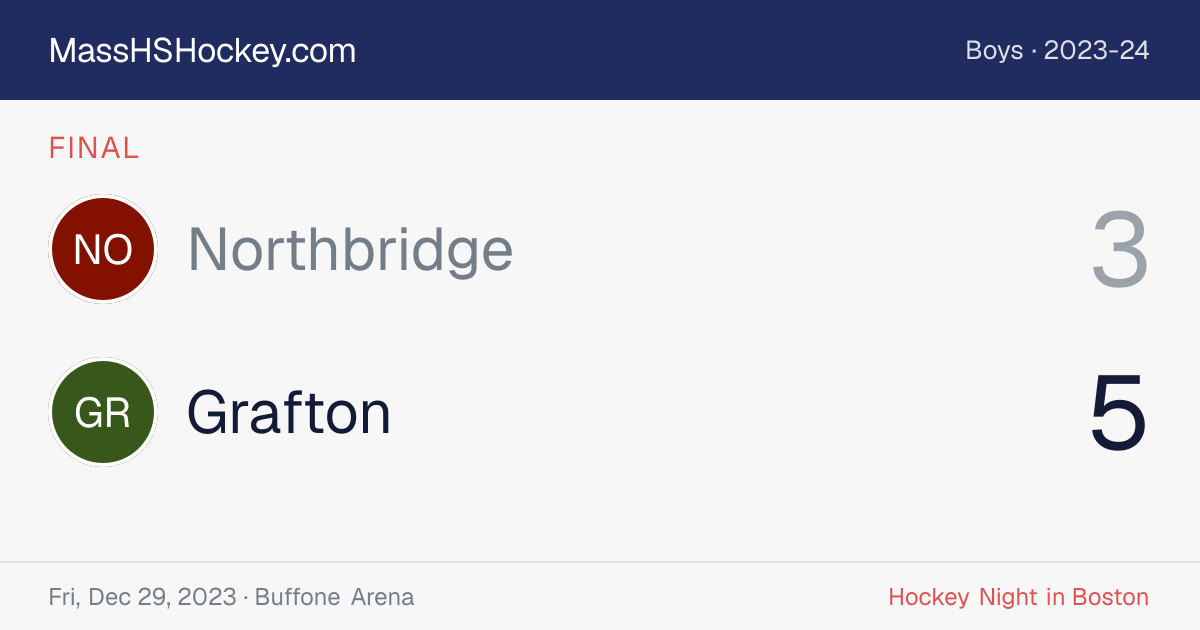 Northbridge at Grafton score card