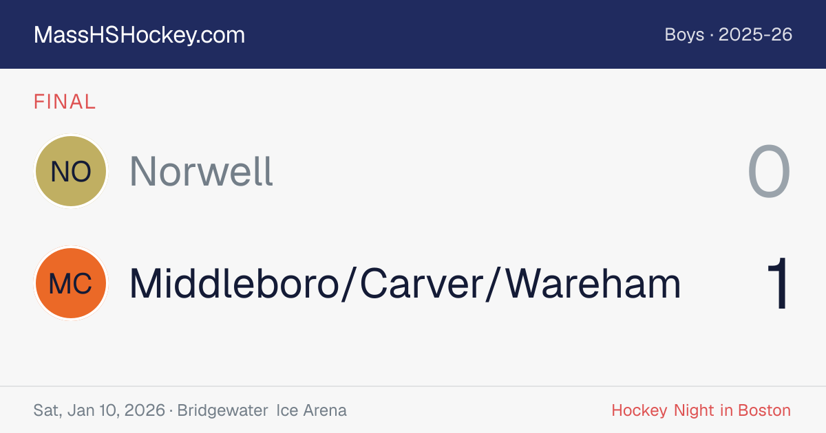 Norwell at Middleboro/Carver/Wareham score card
