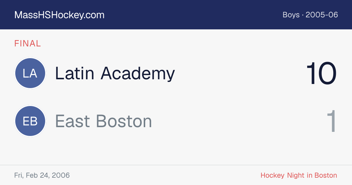 Latin Academy at East Boston score card