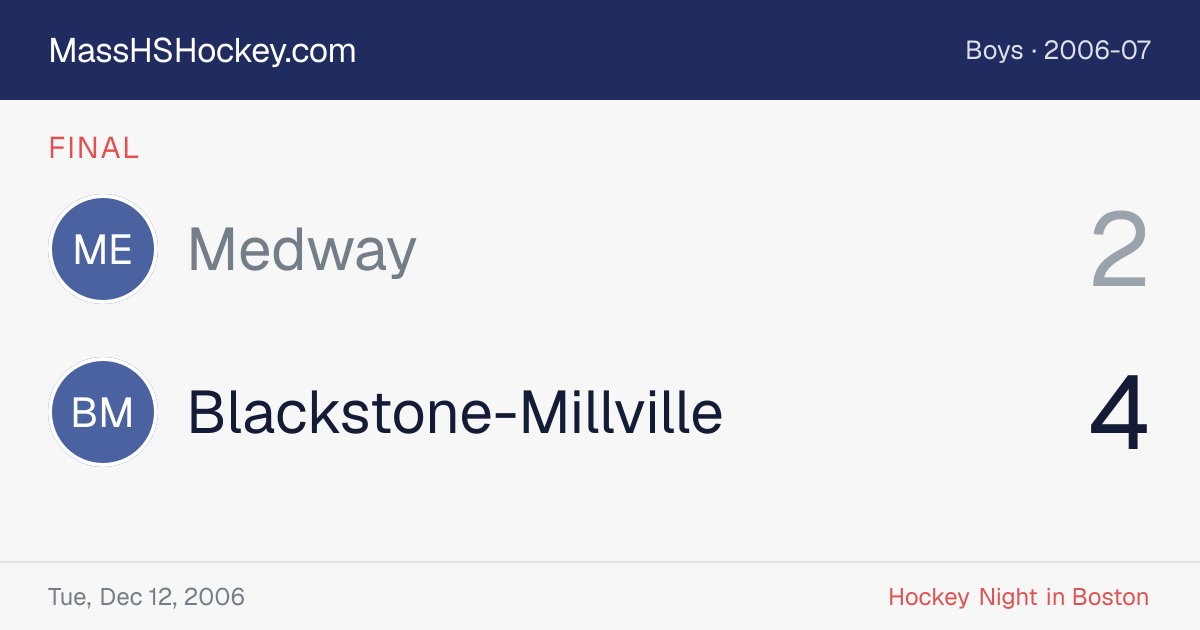 Medway at Blackstone-Millville score card