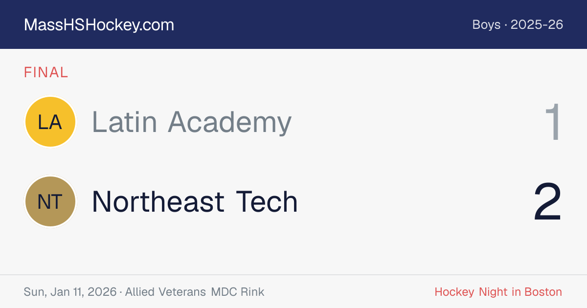 Latin Academy at Northeast Tech score card