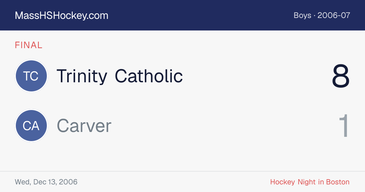 Trinity Catholic at Carver score card