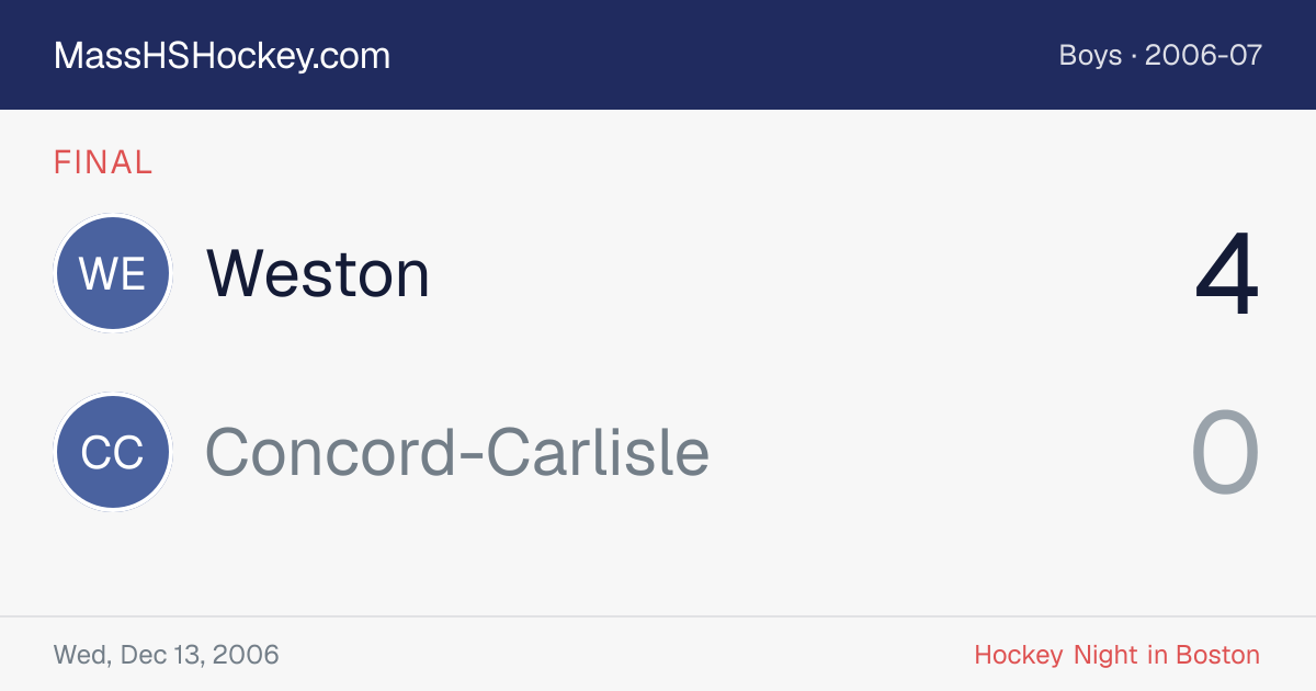 Weston at Concord-Carlisle score card