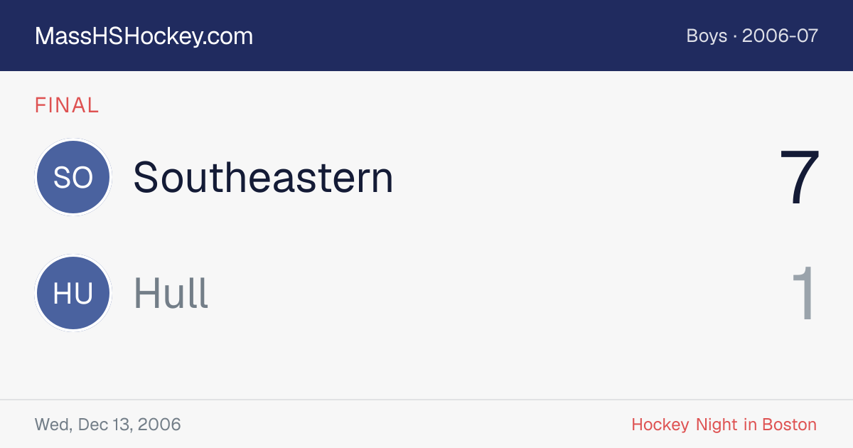 Southeastern at Hull score card
