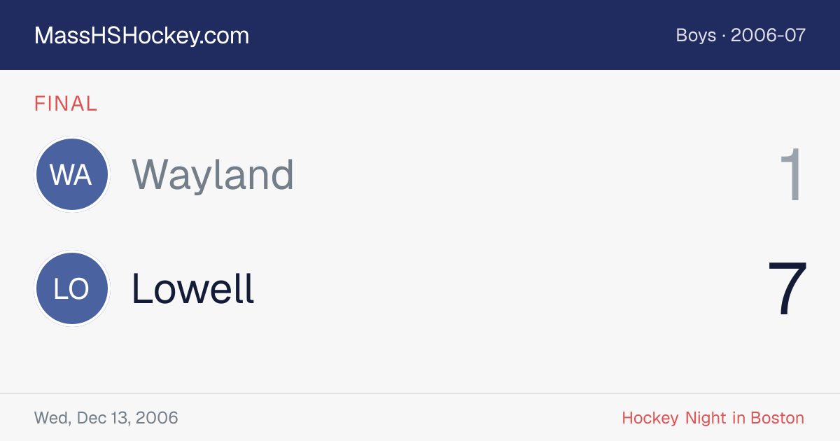 Wayland at Lowell score card
